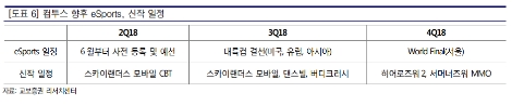 (자료=교보증권)