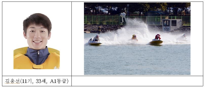 (사진=경정운영본부)