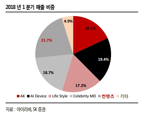 (자료=SK증권)