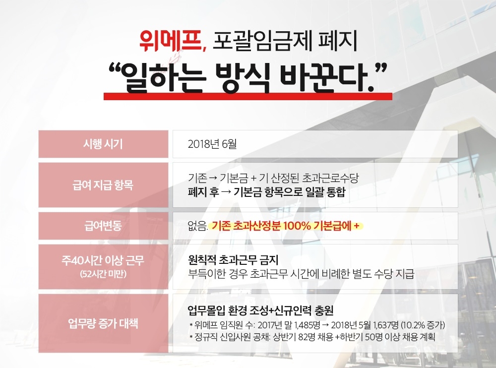 (사진=위메프)