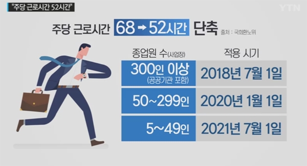 근로시간 단축, '저녁이 있는 삶'....우리 사회 체감-안착까지 적잖은 진통도 예상