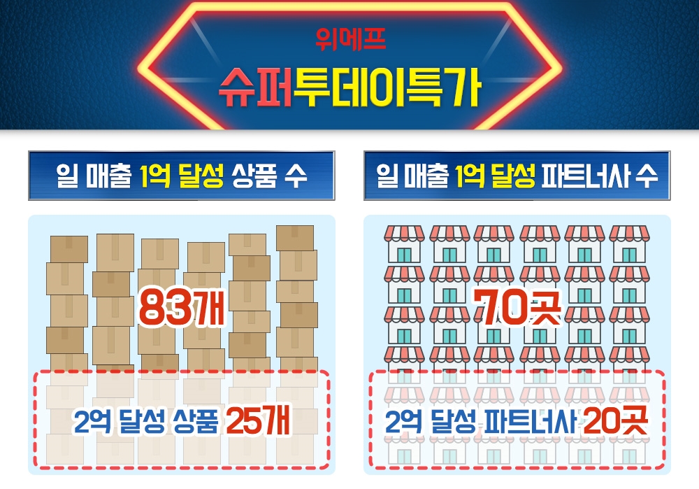 (사진=위메프)