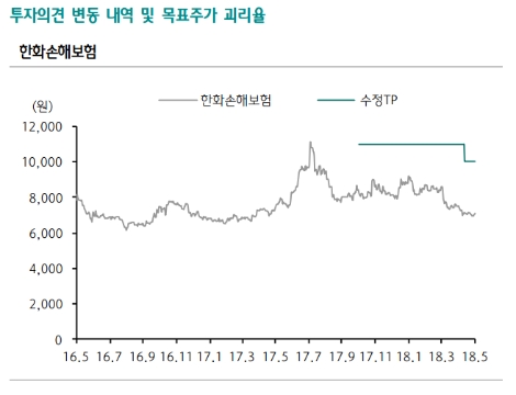 (자료=하나금융투자)
