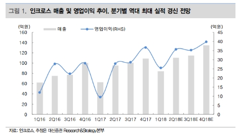 (자료=대신증권)