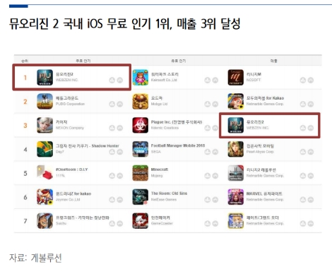 (자료=삼성증권)