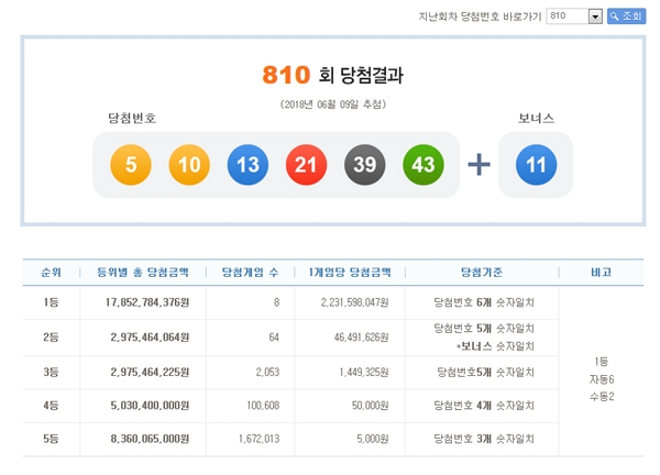 810회 로또 당첨번호, 갑작스레 주머니를 뒤적이게 만드는...혹시모를