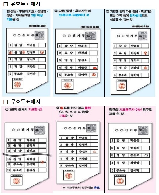 (사진=부산시선거관리위원회)