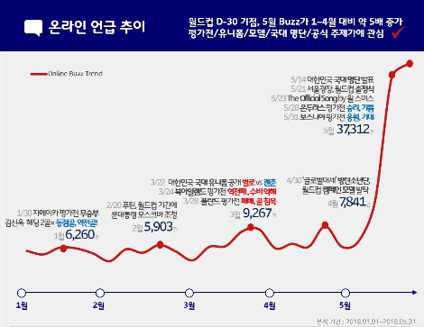(자료=SK텔레콤)