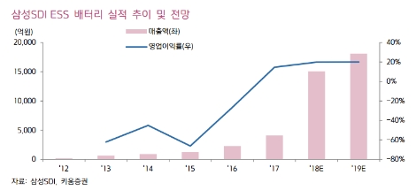 (자료=키움증권)