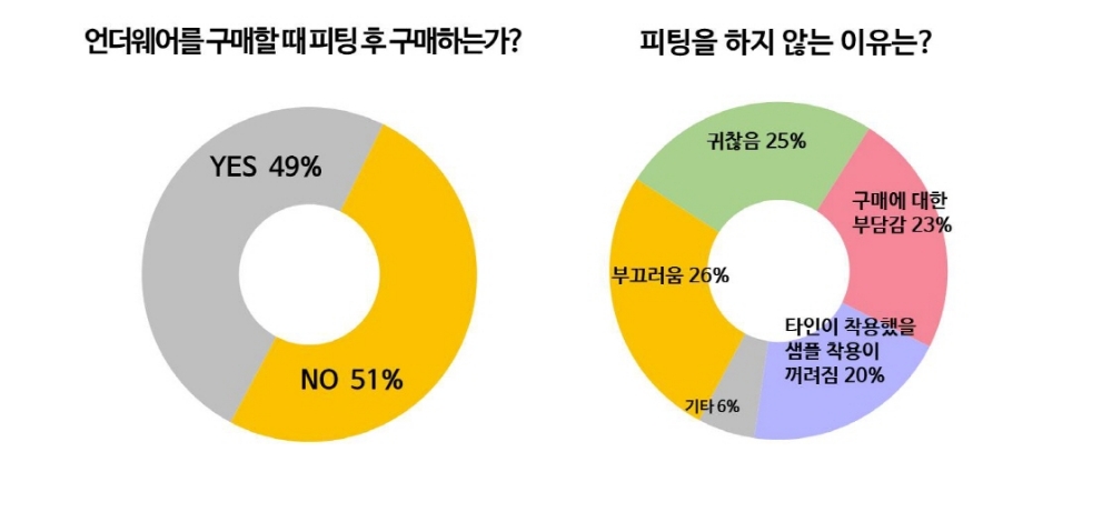 완벽 바디핏 구현해줄 '브라 구매 팁 5'는?