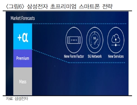 (자료=현대차투자증권)