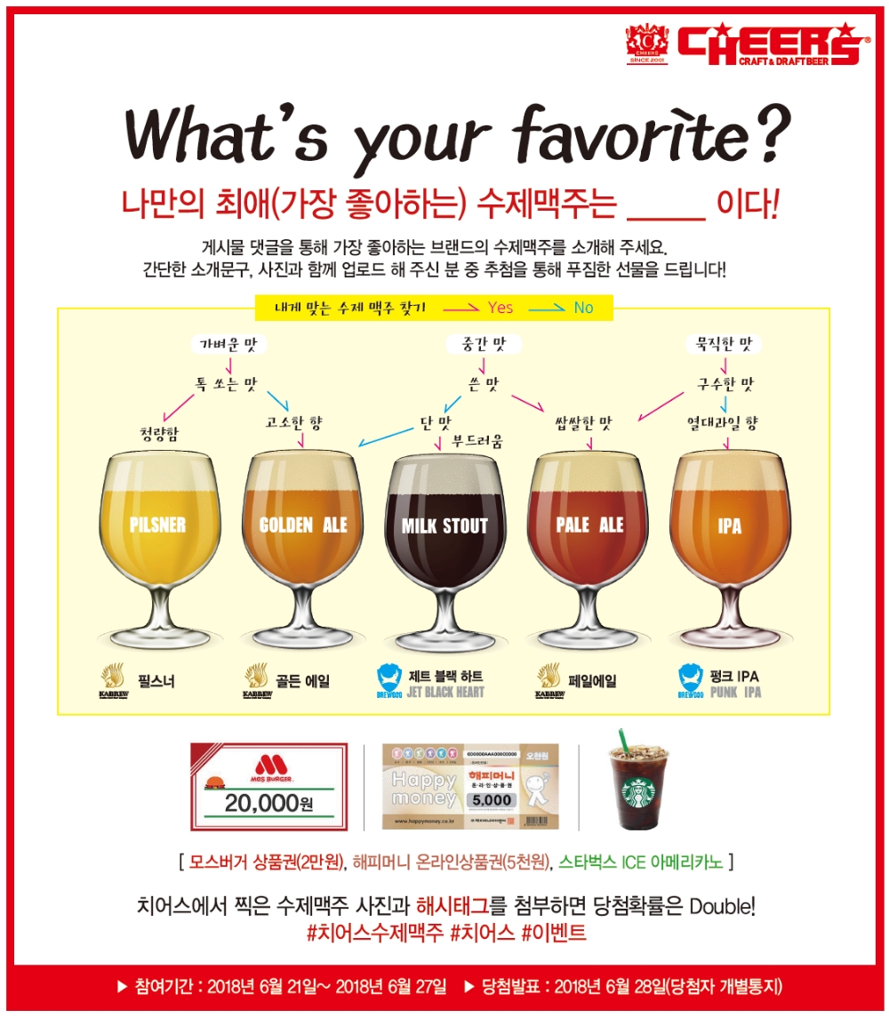 치어스, 나만의 최애 수제맥주 소개 온라인 이벤트 진행