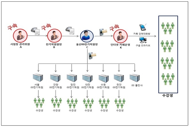 범행개요도.(사진제공=울산지방경찰청)