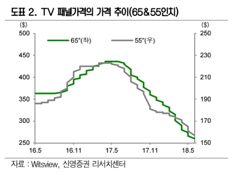 (자료=신영증권)