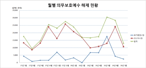 (자료=한국예탁결제원)