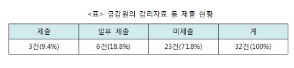 자료=채이배 의원실