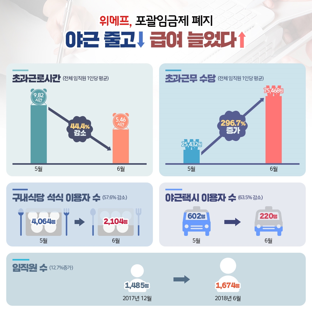 (사진=위메프)