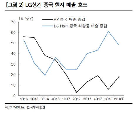 (자료=한국투자증권)