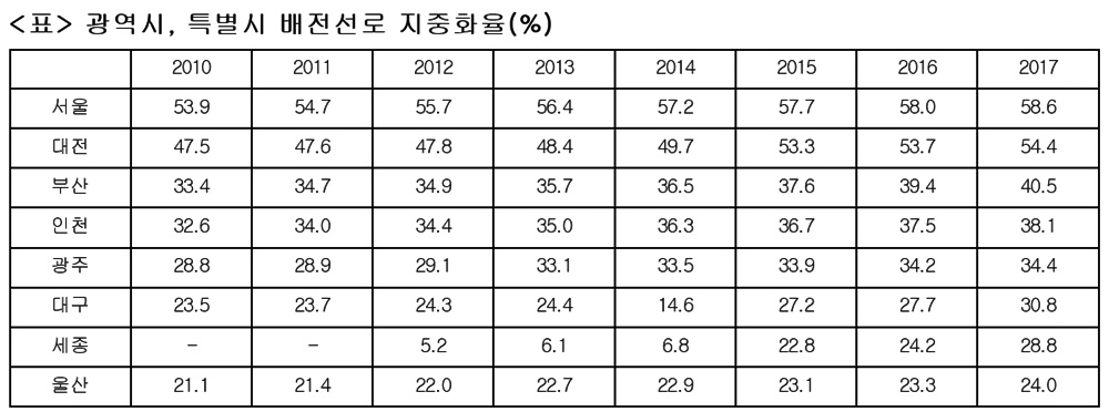 (표제공=김종훈의원실)
