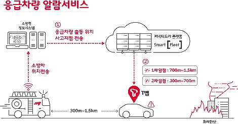 (SK텔레콤 인포그래픽)