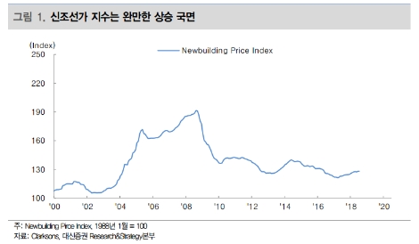(자료=대신증권)