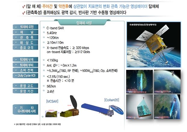 수자원·수재해 위성 탑재체.(사진=K-water)