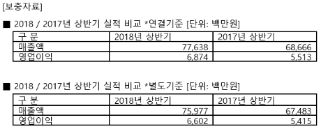(자료=안랩)