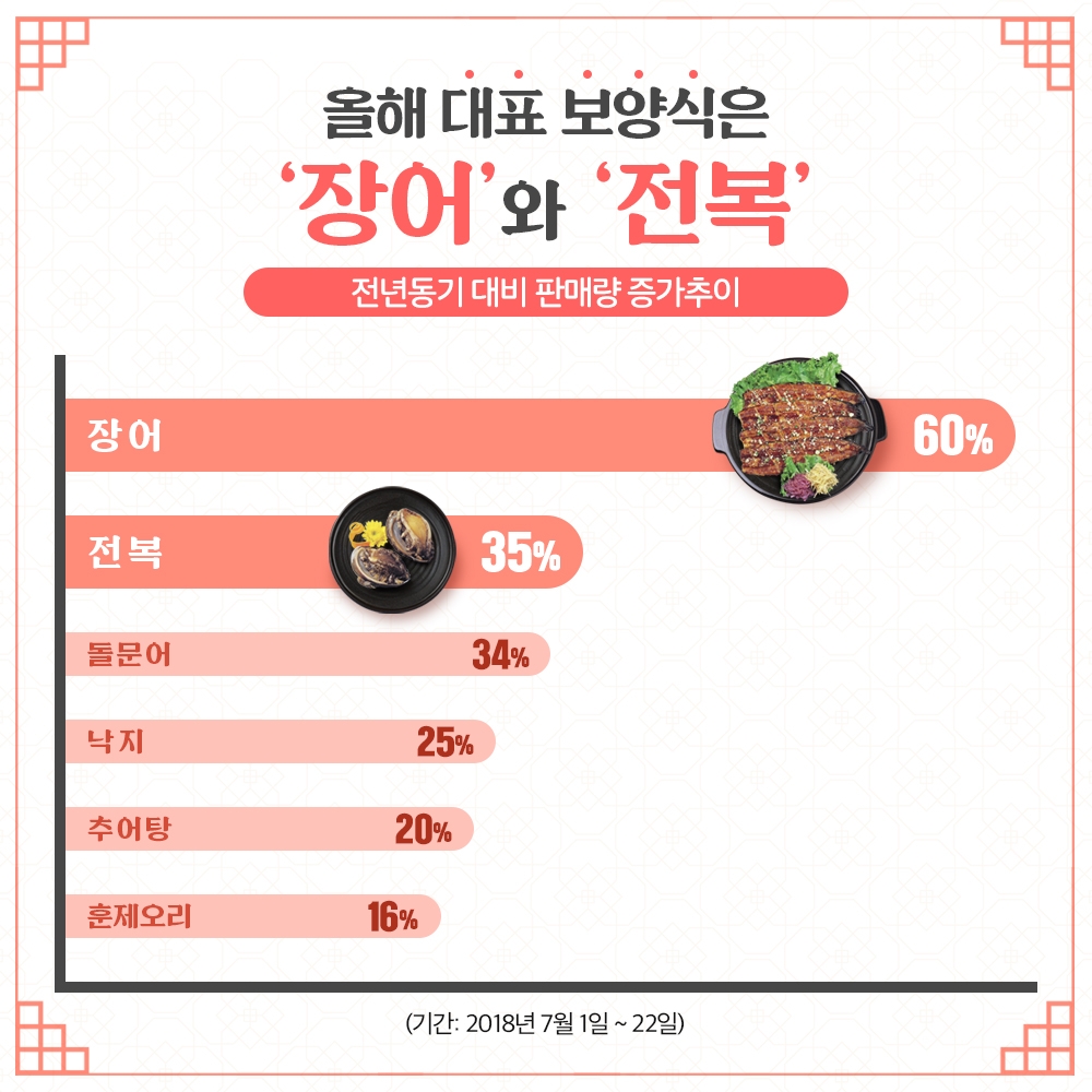 (사진=위메프)