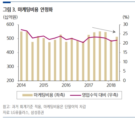 (자료=삼성증권)