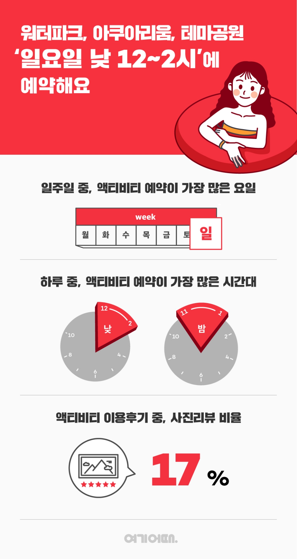 워터파크·테마파크·아쿠아리움 '일요일·낮 12~2시'에 '예약'한다