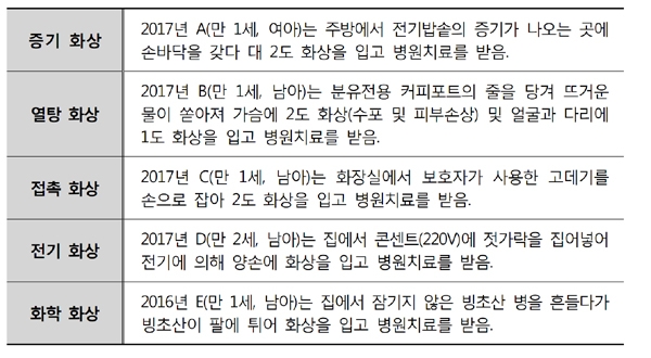 어린이 화상 주의, 찰나의 순간 방심하면....자칫 큰일