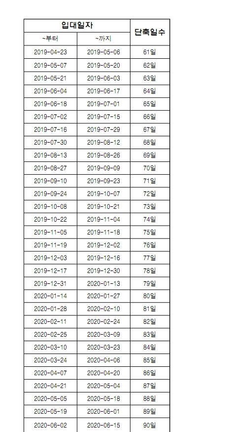 '군복무 단축' 고대하던 소식 찾아왔다....일수 조견표 확인해보니