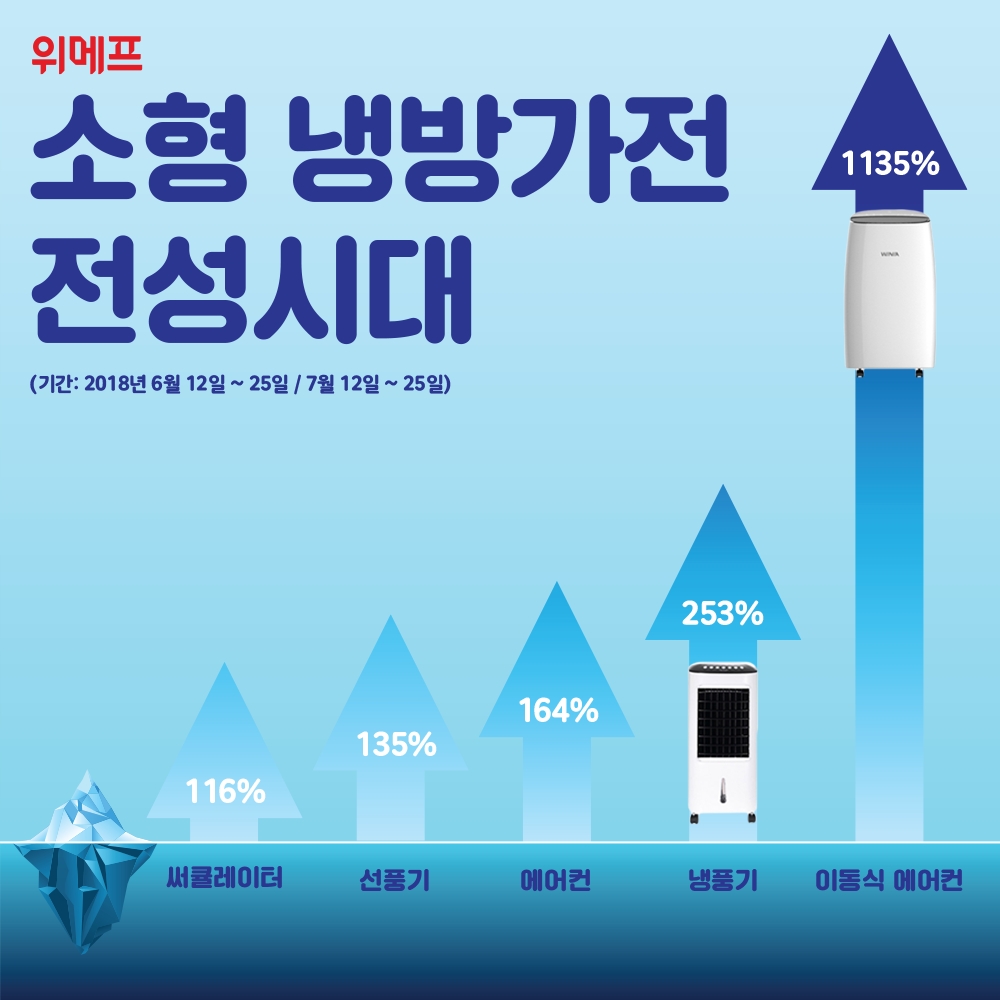 (사진=위메프)