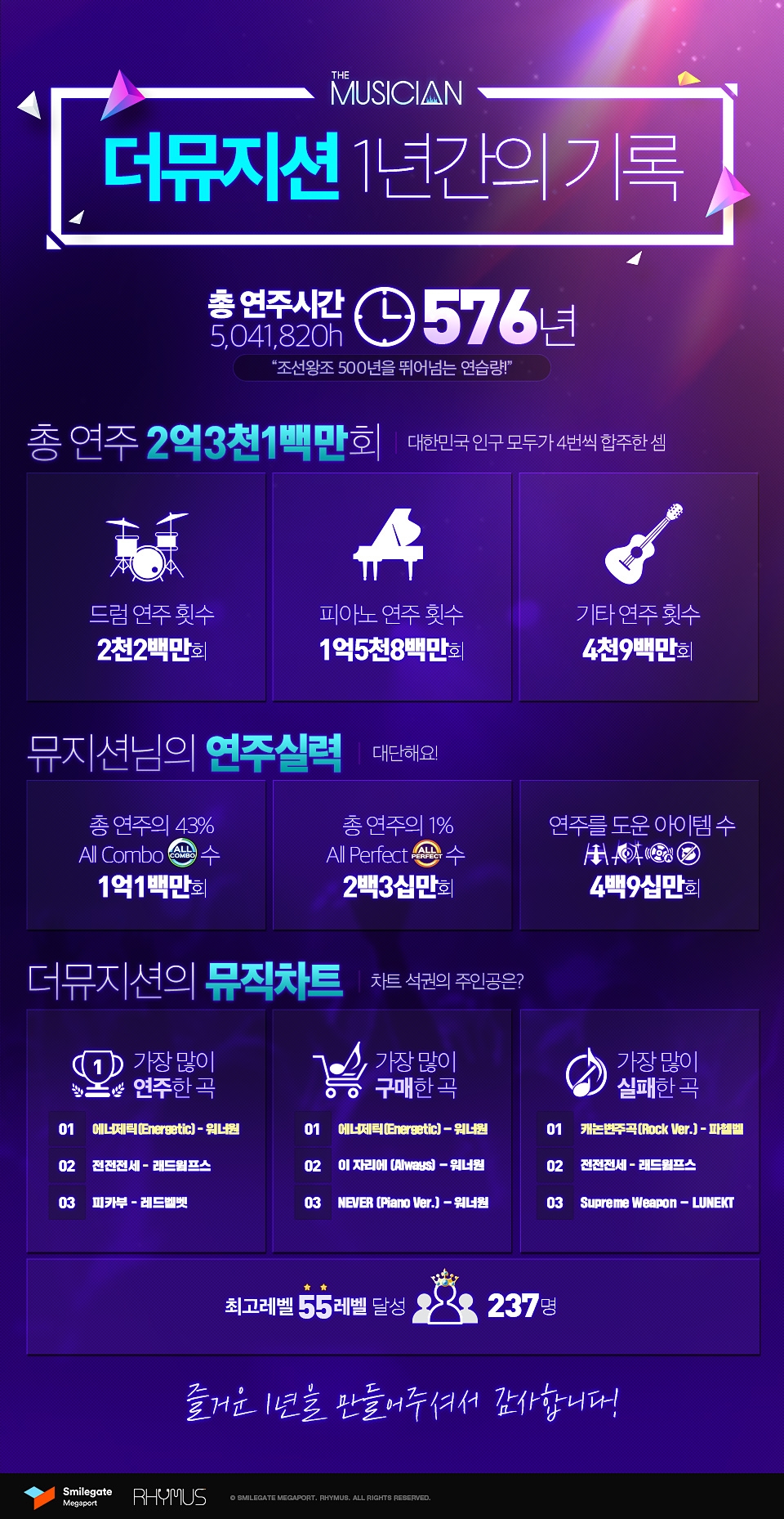더뮤지션, 정식서비스 1주년 기념 인포그래픽 공개