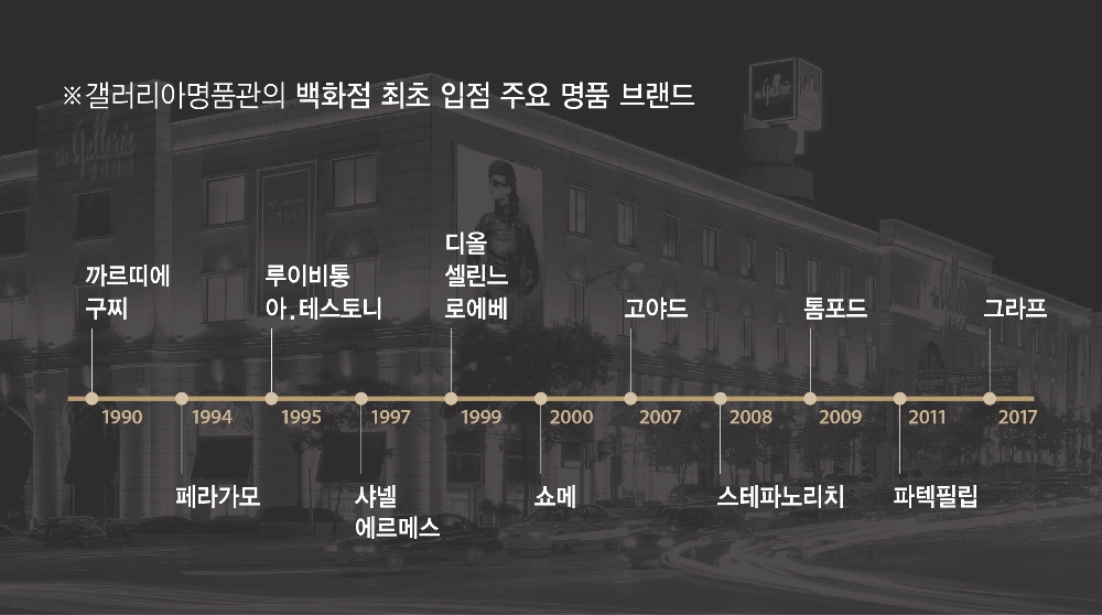 (사진=한화갤러리아)