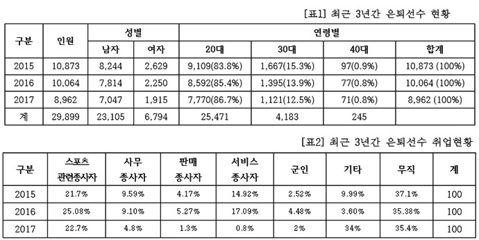 (표제공=이상헌의원실)