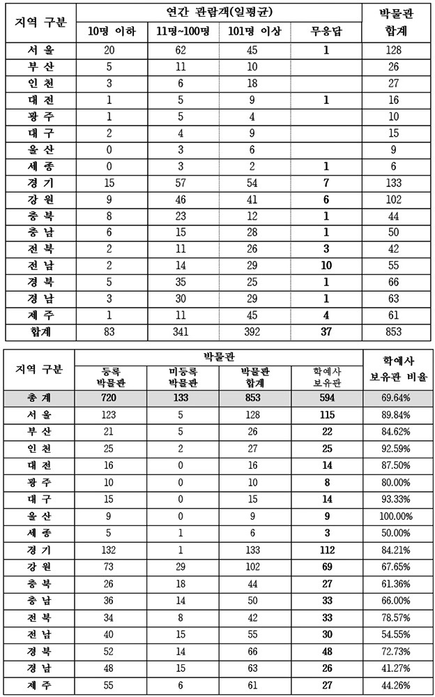 (자료제공=이상헌의원실)