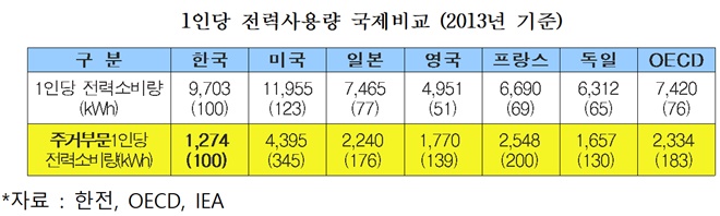 (자료제공=조경태의원실)