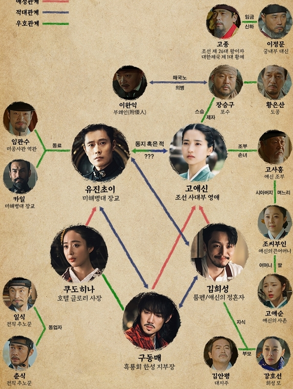 미스터 션샤인, 갈팡질팡 3남자의 '뜻'인 연결고리....'인물관계도' 달라지는 양상 '재미극대화'