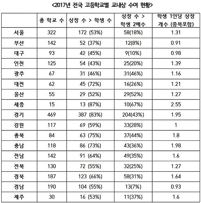 (표제공=김해영의원실)