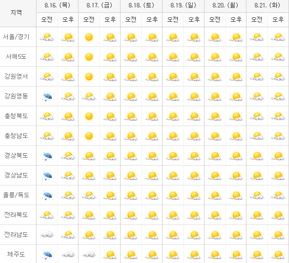 (출처 : naver 기상정보 화면)