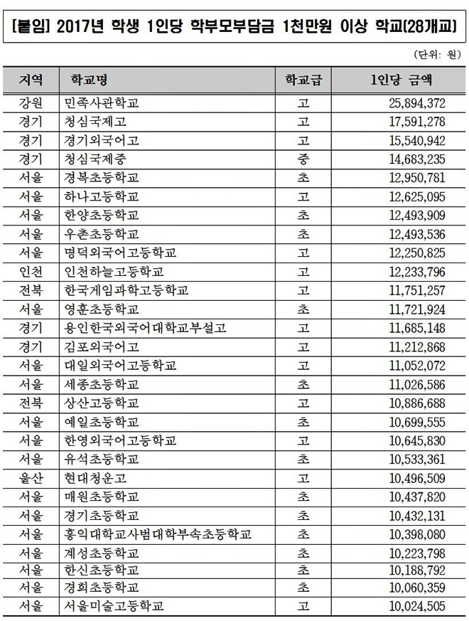 (표제공=김해영의원실)