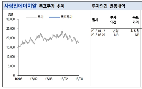 (자료=이베스트투자증권)