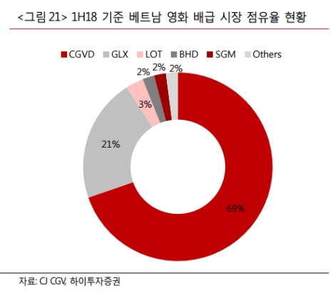 (자료=하이투자증권)