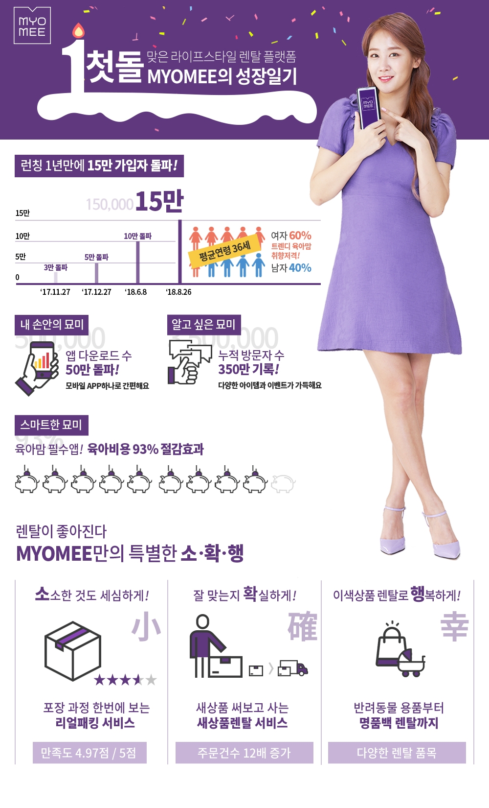 롯데렌탈 묘미 론칭 1주년.(사진=롯데렌탈)