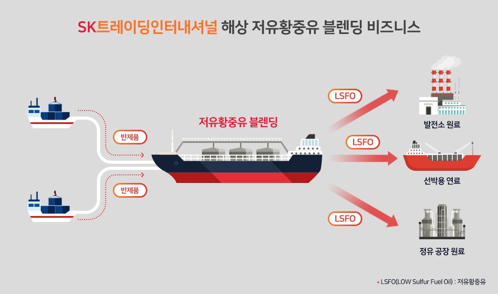 (그래픽=SK트레이딩인터내셔널 해상 블렌딩 비즈니스)
