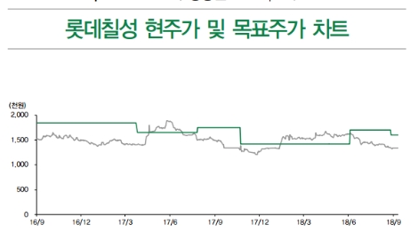 (자료=DB금융투자)