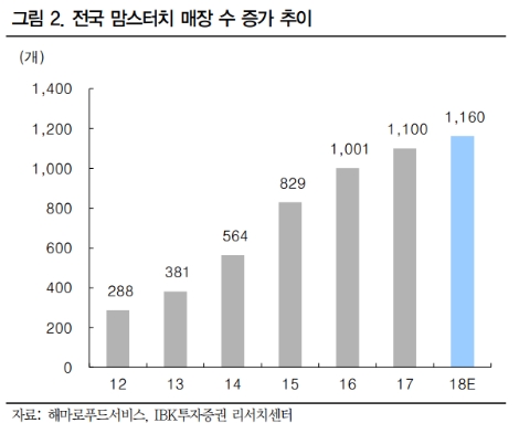 (자료=IBK투자증권)