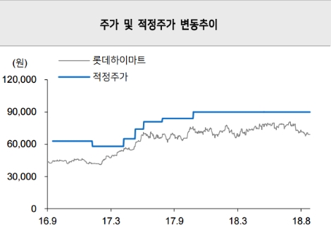 (자료=메리츠종금증권)