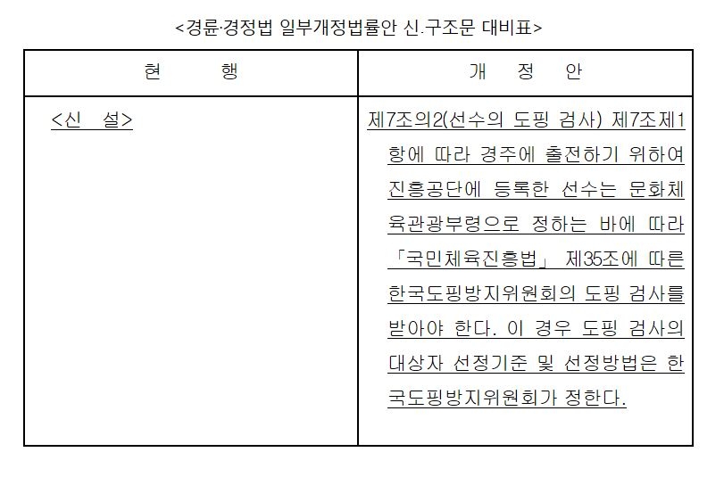 (사진=김병욱 의원실)